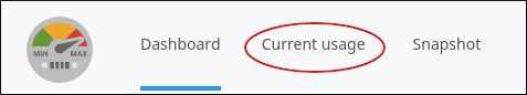 Plesk - Resource usage - Current Usage