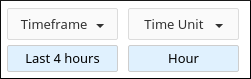 Plesk - Resource Usage - timeframe options