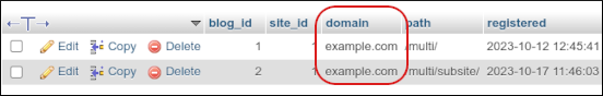 phpMyAdmin - Blogs table