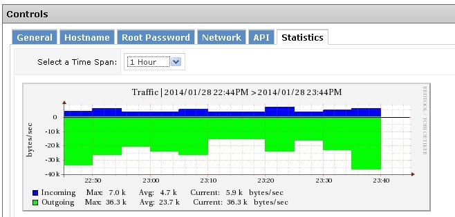 Destiny Bandwidth Graph