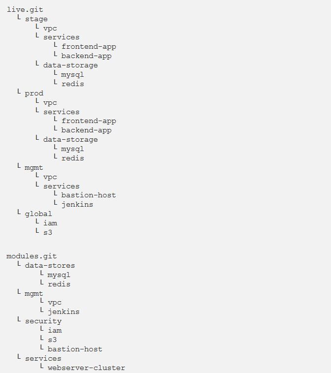 Terraform modules layout-1