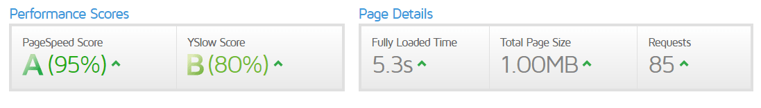 GTMetric performance