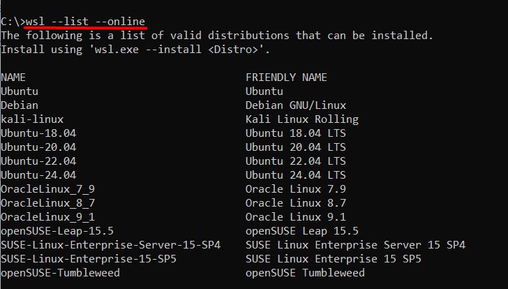 The list of online distributions
