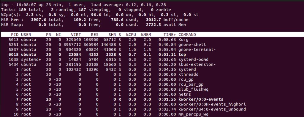 The top command showing the load average