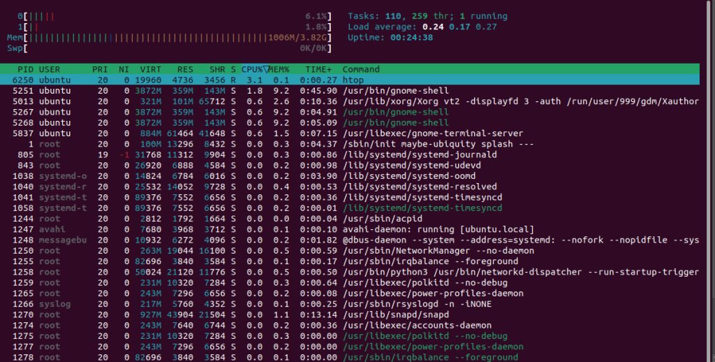 The htop command showing the load average
