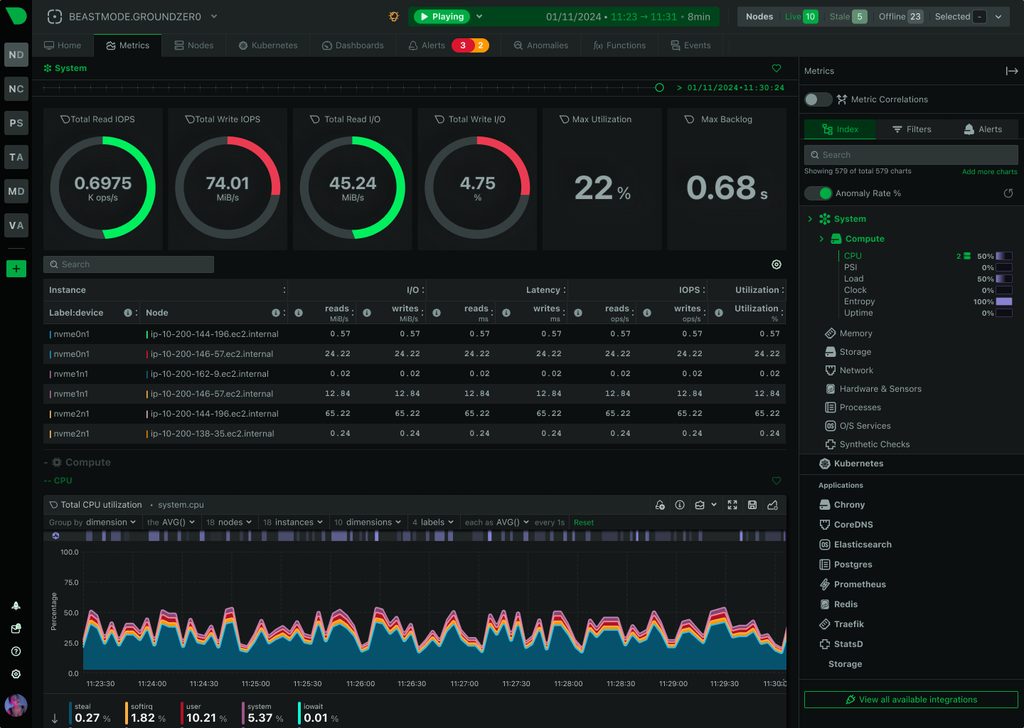 The Netdata system dashboard