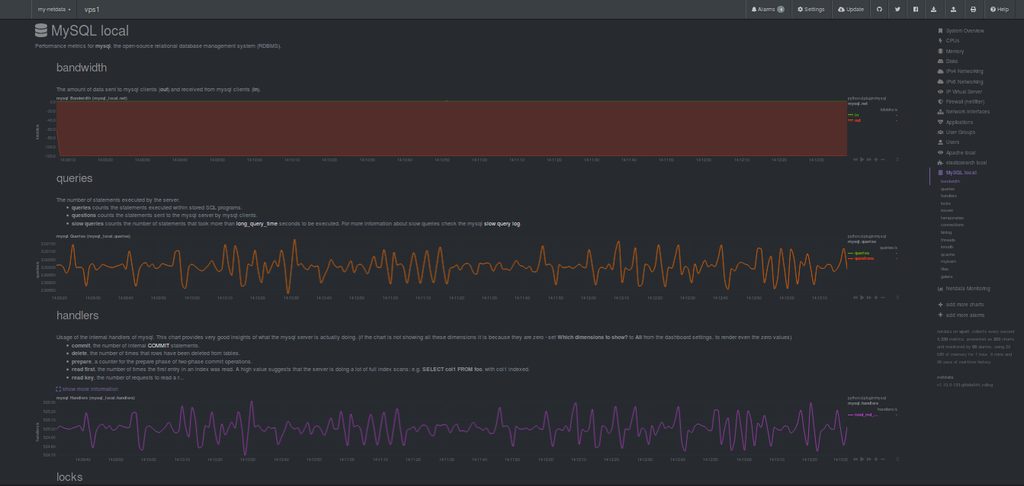 Database charts in Netdata