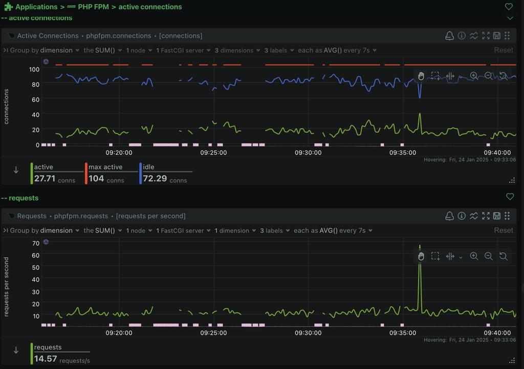 PHP-FPM metrics in Netdata