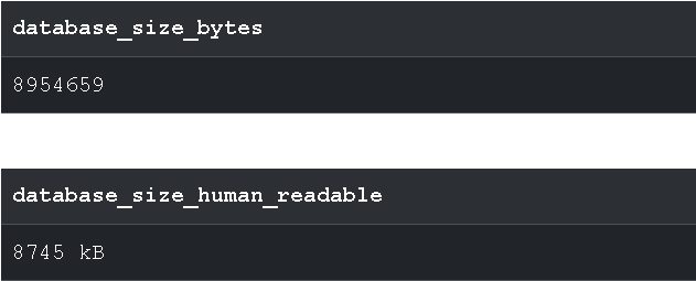 The size of the database in a readable format