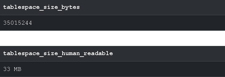 The size of the default tablespace