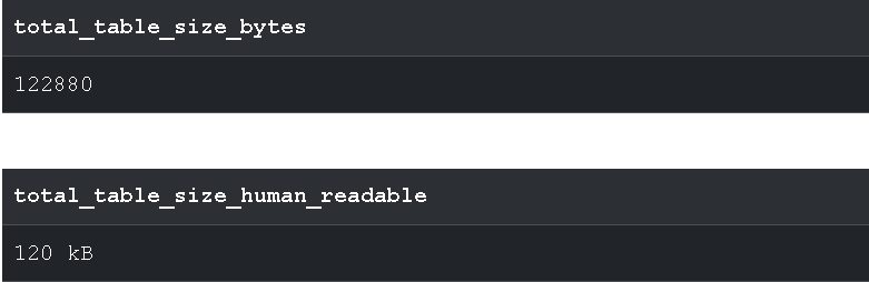 The total size of a table with indexes