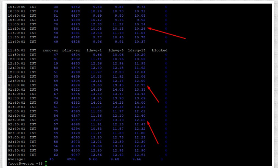 Check CPU Usage
