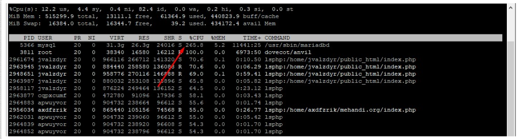 Screenshot: Use top, free, df and uptime for resources.